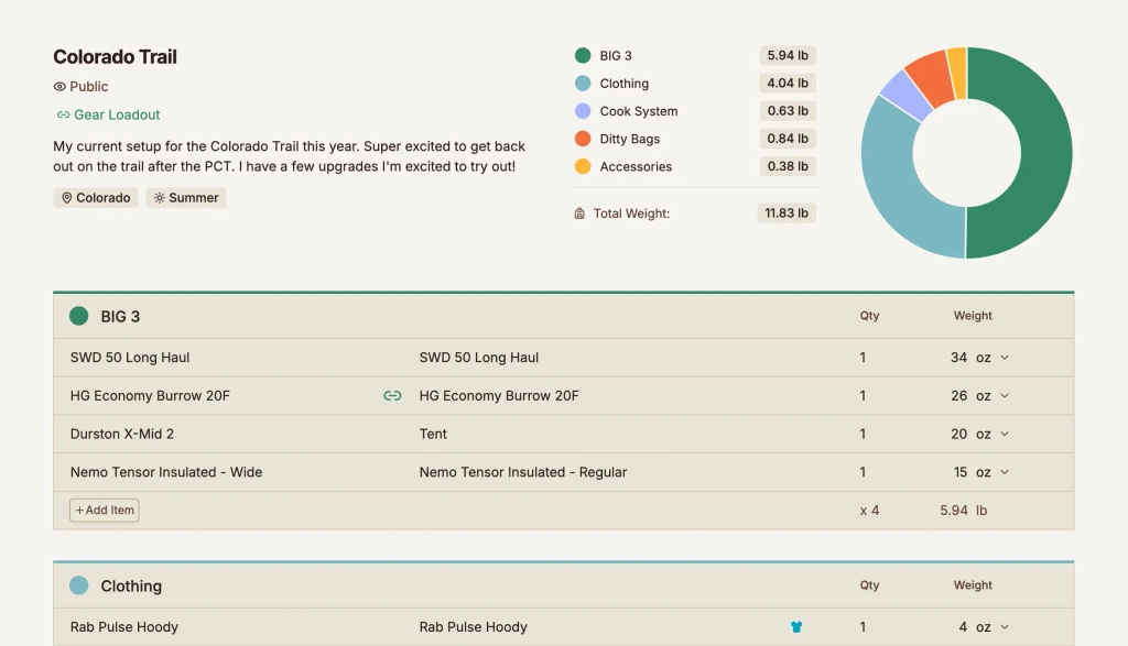 TidyTrek pack preview showing gear organization interface